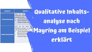 Qualitative Inhaltsanalyse nach Mayring an Beispielen erklärt