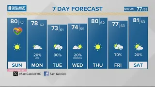 A sunny & mild Mother's Day | May 12, 2024 #WHAS11 7 a.m. Weather