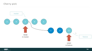 Cherry pick in git // Черри-пик в git