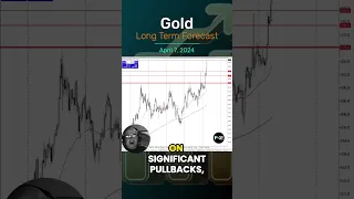 Gold Long Term Forecast and Technical Analysis for April 7, by Chris Lewis, #fxempire #trading #gold