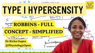 Type 1 Hypersensitivity reaction mechanism Robbins pathology | Pathophysiology