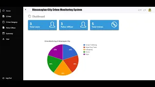 Crime Monitoring Management System Using PHP And MySQL