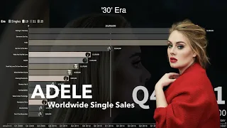 Adele | Worldwide Single Sales History (2007-2021)