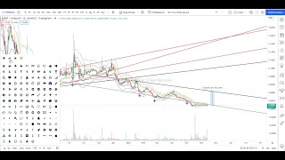 Монета-POND📈 Можно взять ее в портфель на долго срок 2-3 месяца.📊