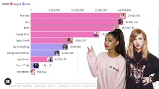 Taylor Swift vs Ariana Grande Album Sales Battle | Chart History