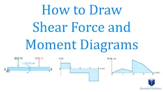 How to Draw Shear Force and Moment Diagrams | Mechanics Statics | (Step by step solved examples)