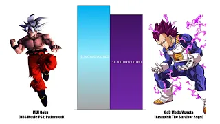 Goku VS Vegeta POWER LEVELS Over The Years (DB/DBZ/GT/DBS/DBH/Anime War)