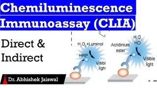 Chemiluminescence Immunoassay|CLIA|Direct|Indirect|