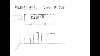 Hilbert's Infinite Hotel