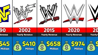 WWE Earnings from 1990 to 2024