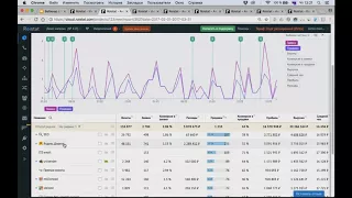 Мультиканальная аналитика в Roistat. Список сделок