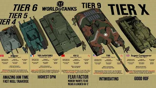 40 Most Powerful Tanks in WOT (World of Tanks) By Tier 3D