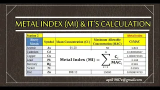 Metal Index (MI) & It's Calculation