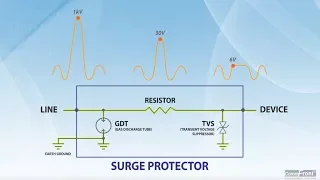 How does Surge Protector work?