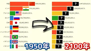 Top 15 Countries by Population 1950-2100