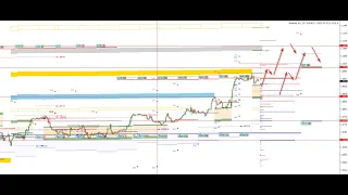 Форекс аналитика 19.06 - 23.06  (Валютные пары, Gold, Silver, WTI, NASDAQ, SP500,  BTC, ETH)