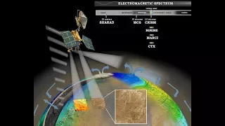 NEW Space 2018: Mars Reconnaissance Orbiter Preparing for Years Ahead UPDATED