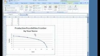 Production Possibilities Curve