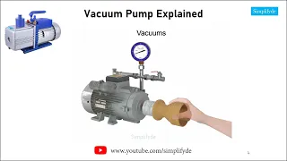 Vacuum Pump Working Principle | How Vacuum Pump Works ? | Vacuum Pumps Explained | 3d animation