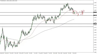 EUR/USD Technical Analysis for February 8, 2021 by FXEmpire