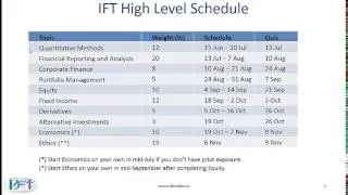 CFA Level 1 Dec 2014 Online class Kickoff