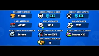 Highest Number of Wins in Brawl Stars(World Record)