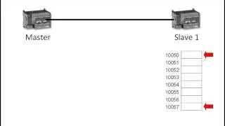 Modbus Block Reads