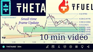 THETA AND THETA FUEL ONLY UPDATE 💥 10min crypto update. (small time frame)  closer look.