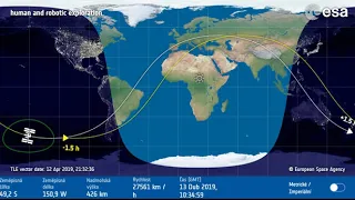 ISS - International Space Station (Mezinárodní vesmírná stanice)