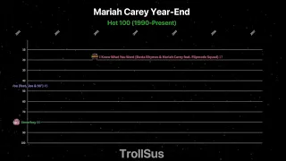 Mariah Carey - Year-End Chart History | Billboard Hot 100