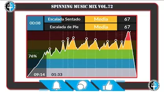 🚴Spinning Music Mix vol.72 🎼 Ciclo Indoor Clase Completa🚴