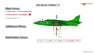 Harrier secrets revealed and explained