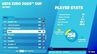 How I placed 62nd in the UEFA Euro 2020 Cup Solo Finals