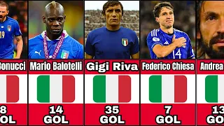 I migliori marcatori della storia della Nazionale italiana