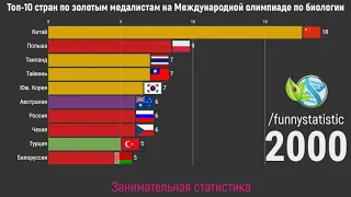 Топ-10 стран по золотым медалям на Международной олимпиаде по биологии (1990-2019)