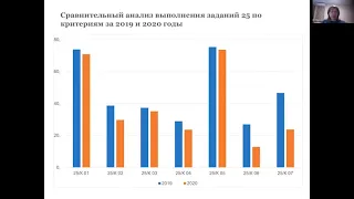 Заседание городского методического объединения учителей истории и обществознания 17 02 2021