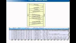 Basics of SSL 1