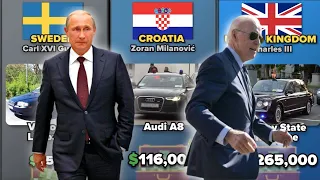 Comparison 👉 Prices of The World Leaders Cars 💥 2022