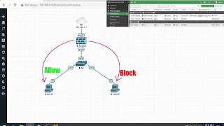 How to block someone's internet on Fortigate