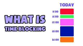 What is Time Blocking | Explained in 2 min