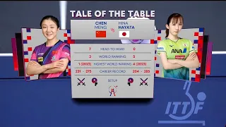 Hina Hayata vs Chen Meng | FINALS | China vs Japan 2024 World Team Table Tennis Championships