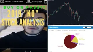 Buy KO Stock Market 2019?? 📈📈 💵 Coca-Cola Stock