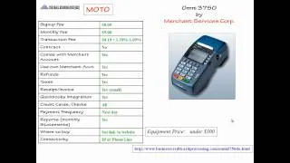 Point of Sale System for Mail Order-Telephone Order