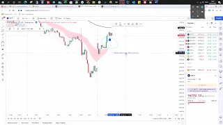 NIfty Trade Setup Intraday 5 min 05 May 2022