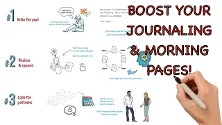JOURNALING AND MORNING PAGES! Tips to get the most from your daily writing.