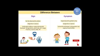 Difference between Sign and symptoms