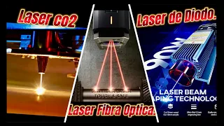 3 Maquinas LASER!! para fabricar tus PRODUCTOS$$ Cual se adapta a tu inversión???