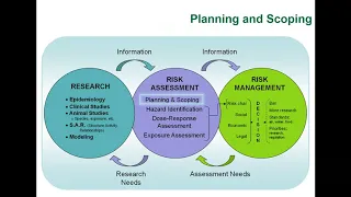 Intro Risk assessment and management