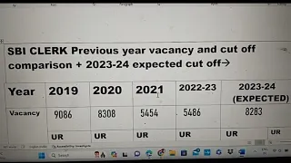 SBI Clerk Pre previous year cutoff  #sbiclerk #sbiclerkcutoff