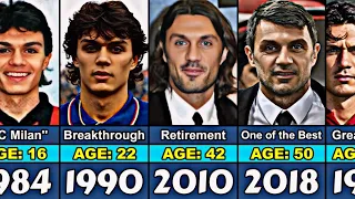 Paolo Maldini Transformation From 0 to 56 Year Old